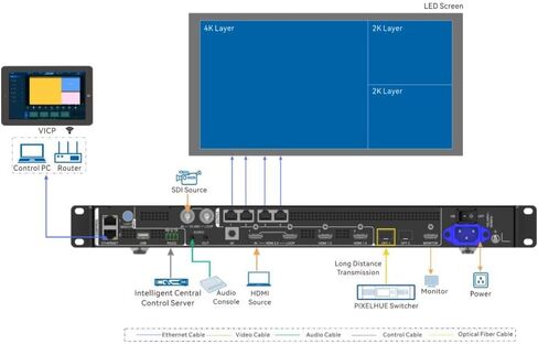 معالج فيديو بشاشة LED VX400 Pro in Kuwait