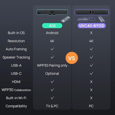 كاميرا مؤتمرات الفيديو Yealink UVC40-BYOD 4K 60FPS USB، معتمدة من Teams Zoom، كاميرا ويب بزاوية واسعة 133 درجة مع 8 ميكروفونات ومكبرات صوت، نظام مؤتمرات الصوت والفيديو لغرف التجمع الصغيرة USB-C in Kuwait