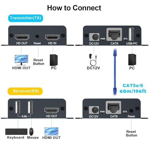 4K HDMI KVM Over Ethernet Extender Balun Over CAT5e/6/7 Cable 4K@60Hz Upto 200 Feet, Supports Keyboard and Mouse USB HDMI Loop Out HDCP2.2, Power Over Cable Zero-Lantency in Kuwait