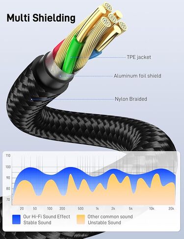 كابل صوت ستيريو 3.5 مم إلى 6.35 مم 3.3FT، 6.35 1/4 بوصة ذكر إلى 3.5 1/8 بوصة كابل صوت ستيريو TRS ذكر للجيتار والكمبيوتر المحمول وأجهزة المسرح المنزلي ومكبرات الصوت ومكبرات الصوت. in Kuwait