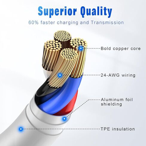 2 Pack USB C to USB C Cable,3FT Type C to Type C Cord for Apple,60W Fast Charging Cable for iPhone 16 15 Pro Plus Pro Max,for Galaxy S25 S24, for iPad Pro/Air, for MacBook Pro/Air and More in Saudi Arabia