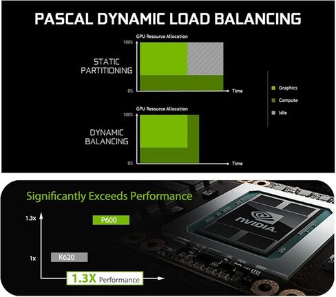 Lenovo PNY Nvidia Quadro P600 2GB GDDR5 4-Port Mini-DisplayPort Graphics Card is Compatible with Mini Tower Form Factor Machines(Renewed) in Kuwait
