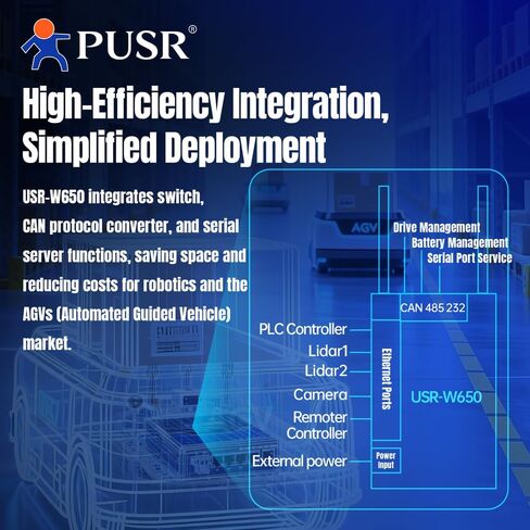 عميل لاسلكي صناعي مزدوج النطاق WiFi5 RS485 RS232 CAN FD إلى WiFi/Ethernet مع حوسبة الحافة 5 جيجابت إيثرنت CAN تحويل بروتوكول FD USR-W650 in Kuwait