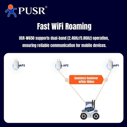عميل لاسلكي صناعي مزدوج النطاق WiFi5 RS485 RS232 CAN FD إلى WiFi/Ethernet مع حوسبة الحافة 5 جيجابت إيثرنت CAN تحويل بروتوكول FD USR-W650 in Kuwait