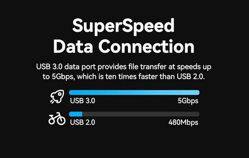Halokny 2 قطعة منافذ USB 3.0 مزدوجة تمر عبر الموصل من النوع D، وصلة تثبيت لوحة USB 3.0 مزدوجة، نقل البيانات من أنثى إلى أنثى ومحول مقبس الشحن in Saudi Arabia