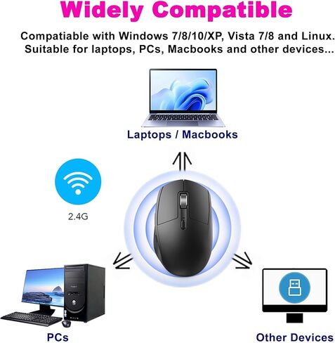 Wireless Mouse, Quiet 2.4G Optical Computer Mice with USB Receiver, Silent, 3 Adjustable DPI (800/1200/1600), Compatible with Laptop, Notebook, MacBook, Computer, Desktop, Mac, PC in Saudi Arabia