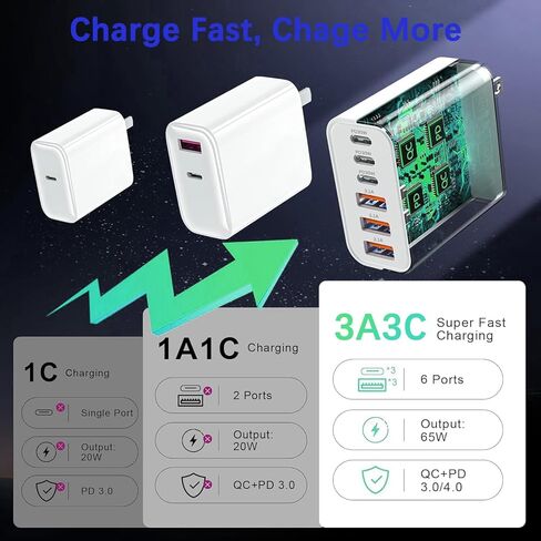 كتلة شاحن USB C بقدرة 65 وات، 3 عبوات من 6 منافذ من النوع C لشحن الهاتف السريع مكعب PD محول طاقة USB C متعدد المنافذ + QC 3.0 USB A قابس حائط لهاتف Apple iPhone 17/16/15/14/13/12/11 Pro Max/Plus/Air، iPad، Galaxy in Kuwait