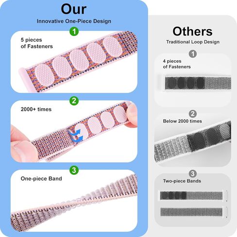 Nylon Wristband + PC Frame Compatible with Plaud NotePin & NotePin S AI Voice Recorder Strap, Upgraded Soft Replacement Band Case for PlaidNote Pin Accessories Women Men in Saudi Arabia