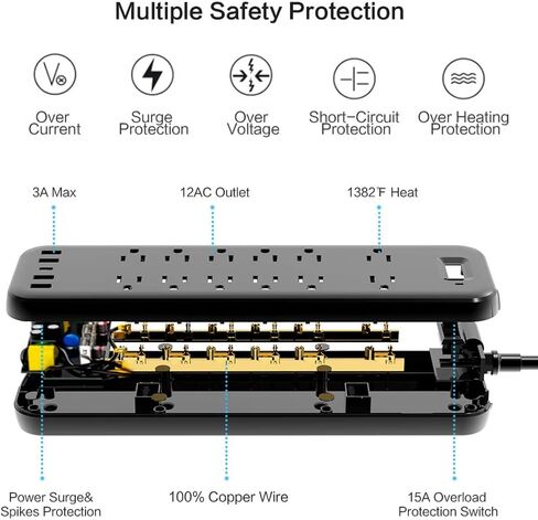 قطاع الطاقة، واقي التيار MKSENSE مع 12 منفذًا و4 منافذ USB ومنفذ واحد من النوع C (5 فولت/3 أمبير)، 3600 جول، قابس مسطح بزاوية، منافذ متباعدة ومنفذ طاقة مدرج في قائمة ETL للمكتب المنزلي - أسود in Kuwait