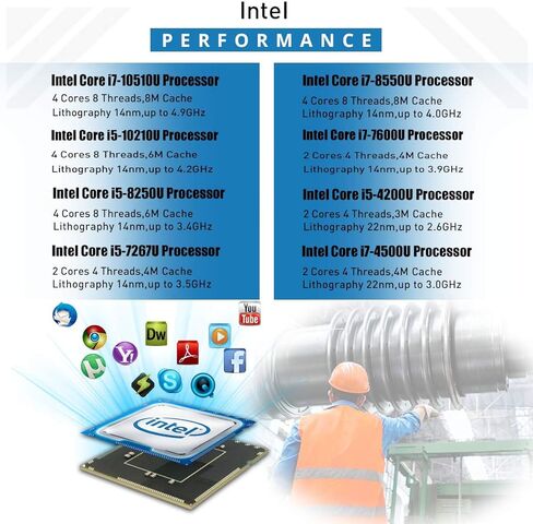 HISTTON Fanless Mini Industrial PC,Intel Core i7-10510U,16GB RAM 512GB SSD, LPT, GPIO, HDMI, VGA, RS485/RS232, USB3.0, Mini PC Windows10 Pro in Saudi Arabia