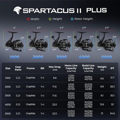 بكرة دوارة KastKing Spartacus II Plus - بكرة صيد للمياه العذبة/المياه المالحة مقاومة للماء بدرجة IPX5، سحب 22 رطل، نسبة تروس 5.2:1، محامل من الفولاذ المقاوم للصدأ 7+1، مقاومة فورية للعكس، بكرة من الألومنيوم المؤكسد in Saudi Arabia