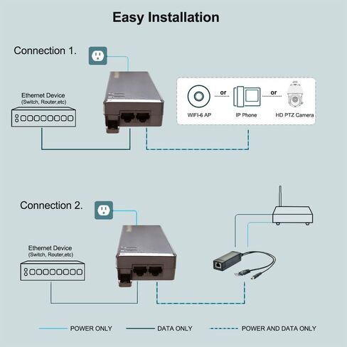 حاقن Gigabit PoE++، حاقن POE++ عالي الطاقة 90 وات/60 وات، محول POE 30 وات، محول POE 15.4 وات، متوافق مع IEEE802.3bt/802.3at/802.3af، 10/100/1000 ميجابت في الثانية، حتى 100 متر (328 قدمًا) in Saudi Arabia