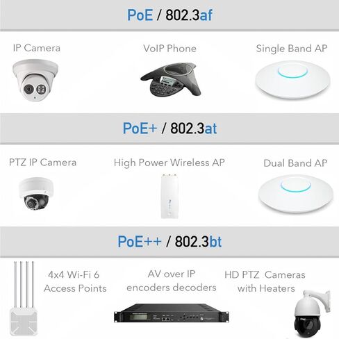 حاقن Gigabit PoE++، حاقن POE++ عالي الطاقة 90 وات/60 وات، محول POE 30 وات، محول POE 15.4 وات، متوافق مع IEEE802.3bt/802.3at/802.3af، 10/100/1000 ميجابت في الثانية، حتى 100 متر (328 قدمًا) in Saudi Arabia
