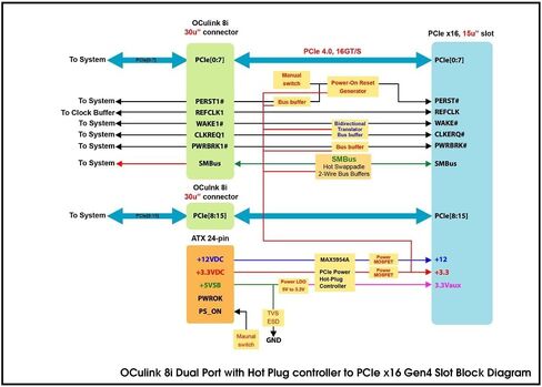 Micro SATA Cables Oculink 8i Dual Port to PCIe x16 Gen4 Slot Adapter - High-Speed PCIe Slot Adapter for Enhanced Storage Connectivity in Saudi Arabia