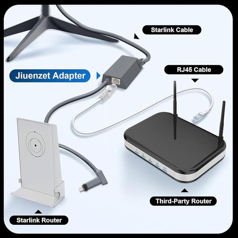 محول إيثرنت الإنترنت عبر الأقمار الصناعية V2 للطبق المستطيل، محول RJ45 أنثى إلى جهاز التوجيه الذكور للطبق المستطيل الإنترنت عبر الأقمار الصناعية V2 in Kuwait