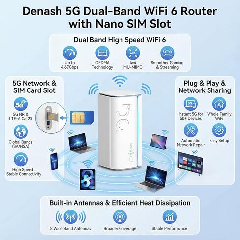 جهاز توجيه Denash 5G CPE مع فتحة لبطاقة SIM، جهاز توجيه خلوي محمول ثنائي النطاق، موجه NSA WiFi 6 5G مودم خلوي ثنائي النطاق للمنزل والمكتب والإنترنت اللاسلكي الداخلي in Saudi Arabia
