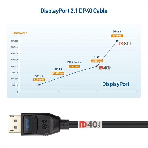 كابل Matters 4K DisplayPort إلى كابل DisplayPort وكابل DisplayPort 2.1 معتمد من VESA بطول 2 متر/6.6 قدم، يدعم 40 جيجابت في الثانية DP40 8K 60 هرتز، 4K 144 هرتز باللون الأسود in Saudi Arabia