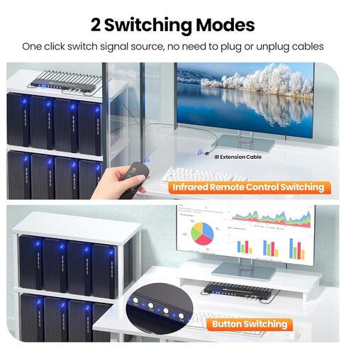 8 Port KVM Switch, 4K60Hz USB 3.0 HDMI KVM Switch 1 Monitor 8 Computers, Control 8 Computers with 1 Monitor and Peripherals in Saudi Arabia