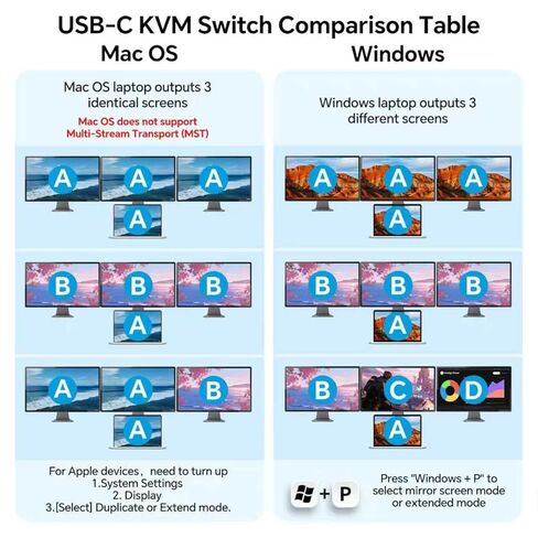 مفتاح KVM لـ 3 شاشات، 1 كمبيوتر محمول و1 سطح مكتب 4K@60 هرتز، محطة إرساء محول HDMI + USB C KVM لثلاث شاشات، شحن PD 87 وات in Kuwait