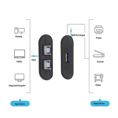 مفتاح مشاركة Yunseity USB 2.0، جهازي كمبيوتر يشاركان طابعة واحدة مع مفتاح واحد، نقل عالي السرعة، التوصيل والتشغيل، اتصال مستقر، مع منافذ إخراج إدخال USB .0 in Kuwait