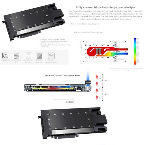 كتلة تبريد المياه من النحاس GPU Waterblock لـ Nvidia GeForce RTX 5090 32G D7 Turbo V1، لمنفاخ Nvidia GeForce RTX 5090 32G in Kuwait