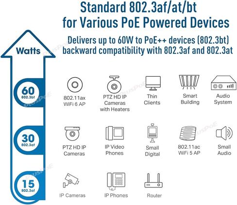 2.5 Gigabit PoE++ Injector 60W, 2.5G/1 Gigabit Rate Auto-Adaptive, 60W POE+ PoE Power Adapter, IEEE802.3af /802.3at / 802.3bt Compliant, Shielded RJ-45 Ethernet Switch, Aluminum Housing in Saudi Arabia