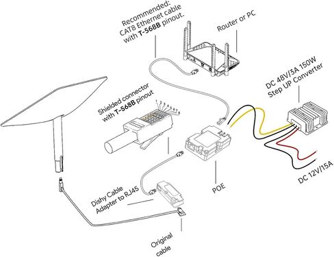 RJ45 Pinout T568B Dishy Cable Kit 10 100 1000 Mb s Satellite Ethernet RJ45 for Dishy V2, with POE Injector in Saudi Arabia