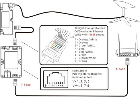 RJ45 Pinout T568B Dishy Cable Kit 10 100 1000 Mb s Satellite Ethernet RJ45 for Dishy V2, with POE Injector in Saudi Arabia