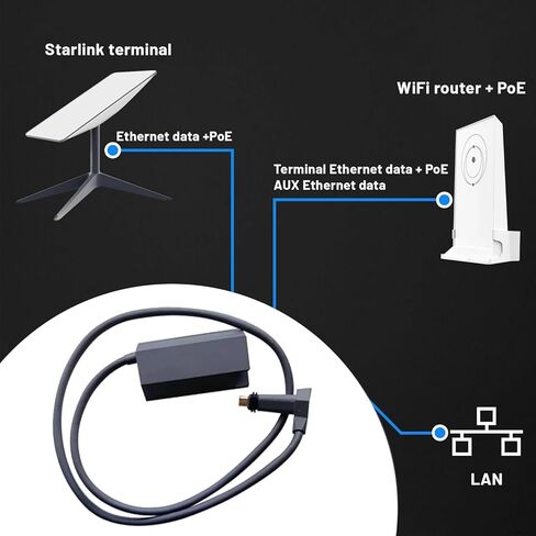 Ethernet Adapter, Plug and Play Satellite Internet V2 Ethernet Wired Network Connection Satellite Internet Extension Cord for V2 Rectangle Dish (2m) in Saudi Arabia