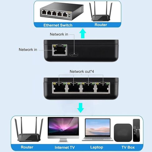1 to 4 RJ45 Ethernet Splitter Gigabit RJ45 Network Splitter Adapter with Cable in Saudi Arabia