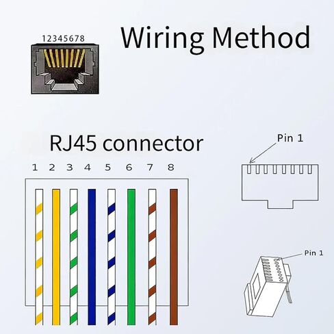 محولات RJ45 ذكر إلى 8Pin محولات محمية بدون لحام لتوصيل كابل إيثرنت بأجهزة توجيه الكمبيوتر وأجهزة التلفاز لإعدادات الشبكات لأجهزة التوجيه والكمبيوتر in Saudi Arabia