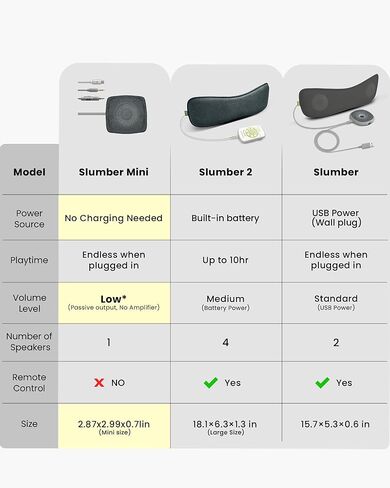 Avantree Slumber Mini – Ultra-Thin Wired Pillow Speaker for Sleeping, Soft Bedtime Audio, No Charging Needed, Sleeping Headphones for Podcasts & Audiobooks, in-Line Volume Control, USB-C & AUX in Kuwait