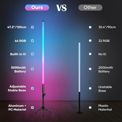 4 Pack LED Tube Light, 4ft RGB Light Tube with Stand, Handheld DJ Stage Lights Bar for Party, 500 Effects, Music Sync/Dynamic/Static Modes, 5000mAh Rechargeable Battery in Saudi Arabia