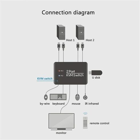4K@60Hz 2 Port KVM Switch Support Keyboard and Mouse Control KVM Switch 2 Input 1 Output for Computer Laptop DVD PS*5 HDTV in Saudi Arabia