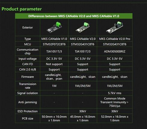 CANable PRO V2.0 USBCAN Controller CANbus transceiver USB to CAN Protocol Converter Serial Port Analyzer Tool in Saudi Arabia