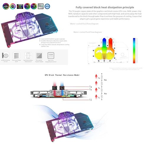وحدة معالجة الرسومات النحاسية لتبريد المياه وحدة معالجة الرسومات GPU Waterblock لجيجابايت Radeon RX 9070 XT Gaming OC 16G in Kuwait
