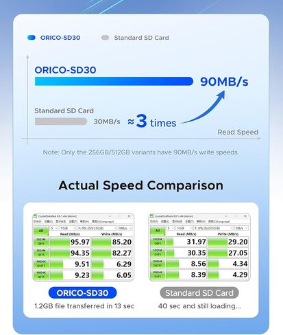 ORICO-SD Cards V30 256GB in Kuwait