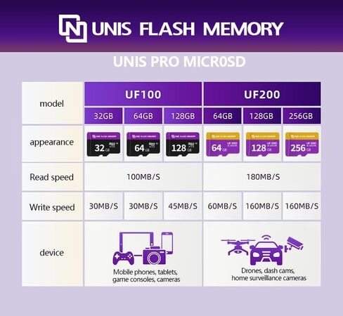 بطاقة UF100 Micro SD سعة 128 جيجابايت U3 A1، قراءة بسرعة 85 ميجابايت/ثانية، بطاقة ذاكرة TF عالية التحمل للكاميرات والطائرات بدون طيار وأنظمة الأمان والهواتف الذكية (128 جيجابايت) in Kuwait