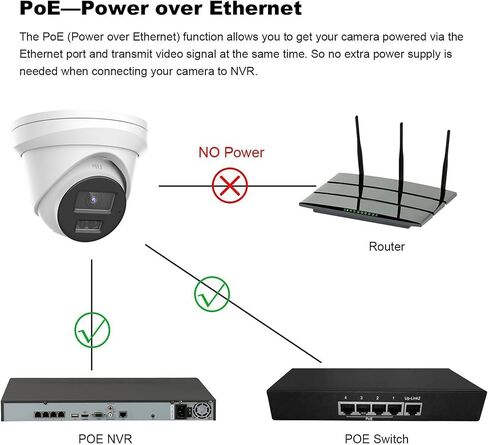 كاميرا مراقبة Real HD 12MP PoE IP Turret Security في الهواء الطلق بزاوية واسعة 113 درجة، IP67، تدعم 512G Micro-SD (غير متضمنة)، التوصيل والتشغيل مع سلسلة K وM 12MP NVR in Kuwait