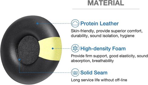 Ear Pads Soft Protein Leather Compatible with GMC Yukon Denali,GM Yukon,2017-2022 Chevrolet/Chevy Suburban Tahoe,Ford Digital Audio Headphone Entertainment DVD Systems Headset Cushion EarPads in Saudi Arabia