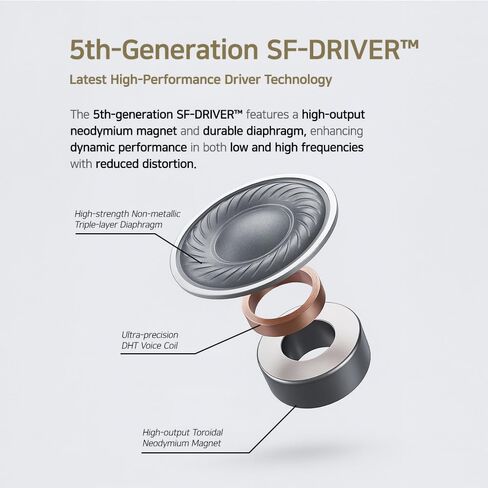 شاشات Sonicast PROII الاحترافية داخل الأذن (IEM) مع USB-C DAC، سماعات أذن مرجعية لمحرك SF من الجيل الخامس للموسيقيين والاستوديو، صوت سلكي عالي الدقة (أسود) in Kuwait