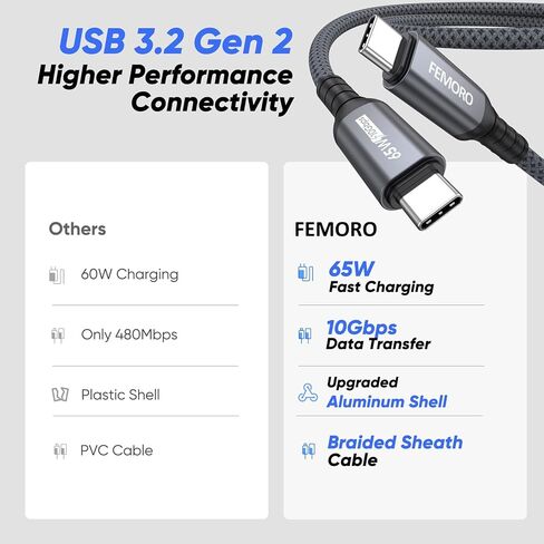 USB C to USB C Data Cable 1.5ft Short, USB 3.2 Gen 2 10Gbps High Speed Data Transfer & 65W Charging USB-C to Type-C Cord for iPhone 15/16/17 Pro Max Galaxy S23/S24/S25 Ultra External SSD to Laptop in Saudi Arabia