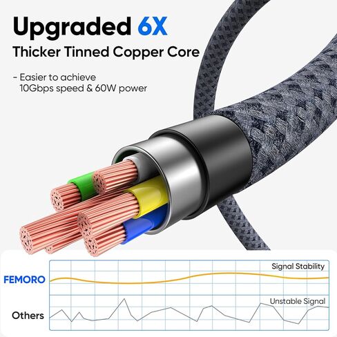 USB C to USB C Data Cable 1.5ft Short, USB 3.2 Gen 2 10Gbps High Speed Data Transfer & 65W Charging USB-C to Type-C Cord for iPhone 15/16/17 Pro Max Galaxy S23/S24/S25 Ultra External SSD to Laptop in Saudi Arabia