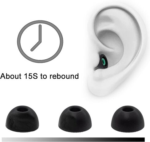 أطراف أذن بديلة من إسفنج الذاكرة من Klowcok لسماعات الأذن JBL Vibe Beam/JBL Vibe Beam 2 / JBL Tune Beam، 3 أزواج (S/M/L) أسود in Kuwait