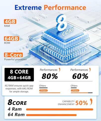 8Core 4G + 64G Android Car Stereo for Honda Civic 2006 to 2011 Apple CarPlay Android Auto, 9IN IPS Touch Screen for Civic Head Unit 5G WiFi GPS Navi FM RDS EQ DSP Audio Receiver SWC Camera in Saudi Arabia
