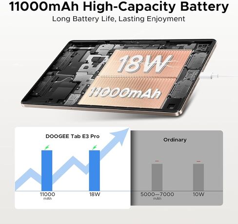 DOOGEE Tab E3 Pro 13 inch Android Tablet,11000mAh Large Battery,Helio G100 Octa Core Android 15 Tablet,32GB+256GB with Gemini AI,90Hz Display Gaming Tablets,13MP+8MP,7.9mm Ultra-Thin Body,Face Unlock in Kuwait