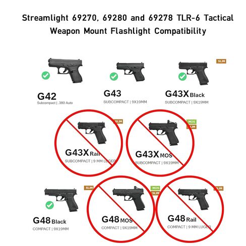 Streamlight 69270 TLR-6 ضوء سلاح تكتيكي 100 لومن مع ليزر أحمر مدمج مصمم حصريًا وحصريًا لـ Glock 42/43/43X/48 (بدون سكة أو MOS)، أسود in Kuwait
