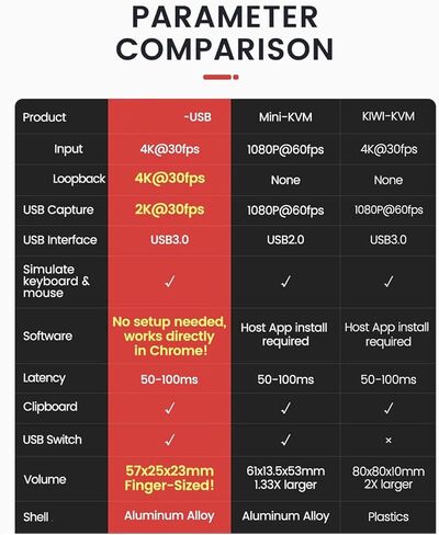 محولات 4K HDTV USB NanoKVM لإدارة الخادم وSbcs بدون ملحقات خارجية in Kuwait