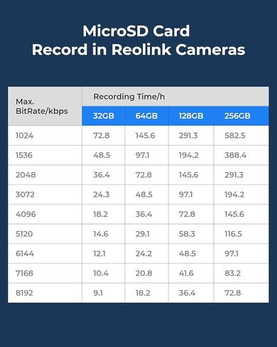 حزمة كاميرا REOLINK Fisheye FE-W مع قطعة واحدة بطاقة SD سعة 256 جيجابايت، بانوراما 2K+ 6MP 360 درجة، كاميرا أمان داخلية WiFi 2.4/5 جيجا هرتز، كشف حركة الشخص، صوت ثنائي الاتجاه، عروض بانورامية متعددة للعرض in Saudi Arabia