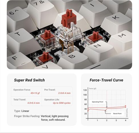 لوحة مفاتيح ميكانيكية لاسلكية مخصصة Keychron KJ4، 2.4 جيجا هرتز بلوتوث QMK 80% تخطيط RGB، مفتاح أحمر قابل للتبديل السريع متوافق مع نظام التشغيل Mac Windows Linux، بطارية شحن سريع 3750 مللي أمبير في الساعة للألعاب - أسود in Kuwait